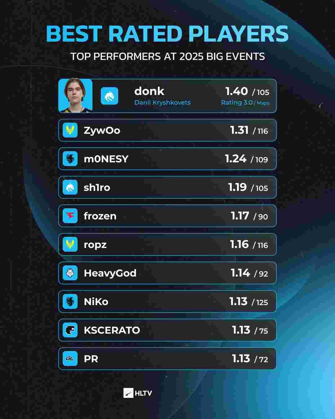 快讯！V社宣布取消Ti10延迟15分钟的规定