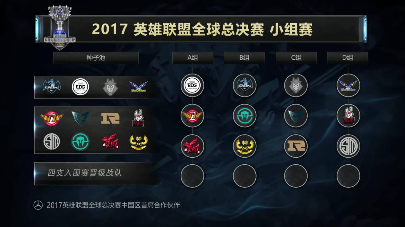 IEM墨尔本2025最佳狙击手前五名