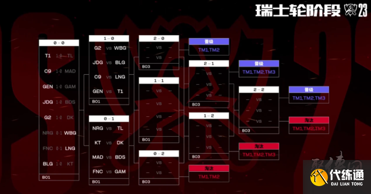 你知道我这五年怎么过的吗？NiP时隔五年重归HLTV TOP3